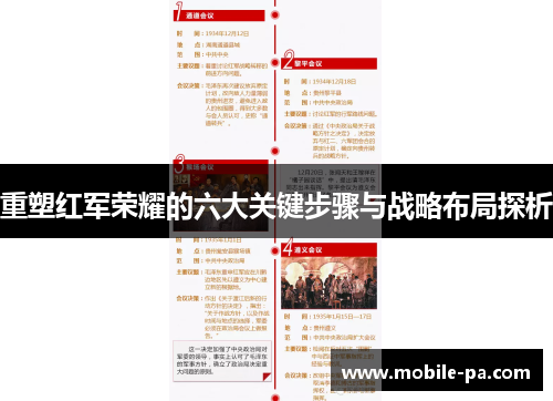 重塑红军荣耀的六大关键步骤与战略布局探析 重塑红军荣耀的六大关键步骤与战略布局探析