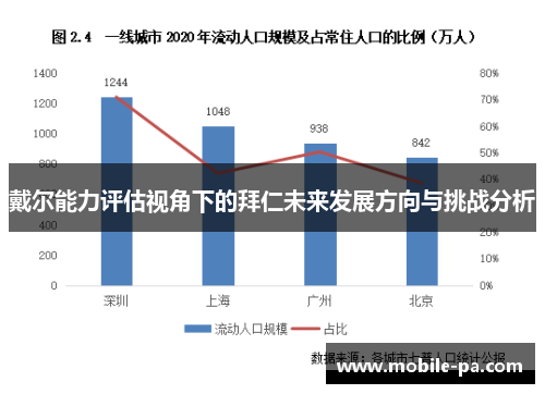 戴尔能力评估视角下的拜仁未来发展方向与挑战分析
