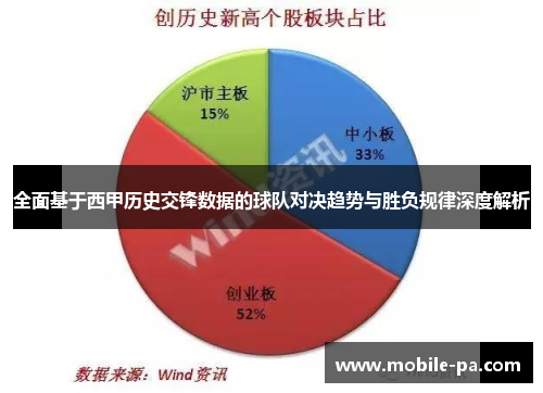 全面基于西甲历史交锋数据的球队对决趋势与胜负规律深度解析