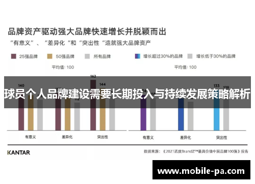 球员个人品牌建设需要长期投入与持续发展策略解析 球员个人品牌建设需要长期投入与持续发展策略解析