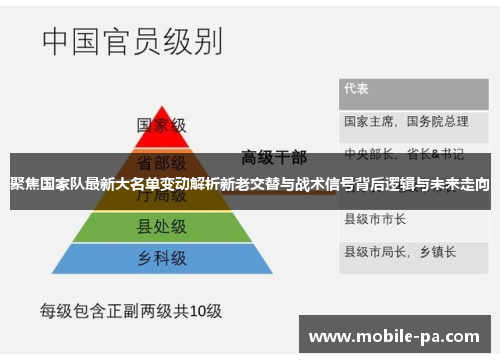 聚焦国家队最新大名单变动解析新老交替与战术信号背后逻辑与未来走向 聚焦国家队最新大名单变动解析新老交替与战术信号背后逻辑与未来走向