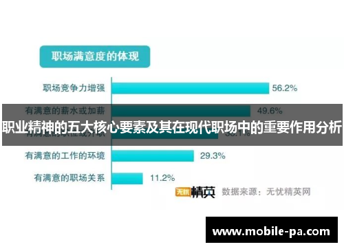 职业精神的五大核心要素及其在现代职场中的重要作用分析 职业精神的五大核心要素及其在现代职场中的重要作用分析