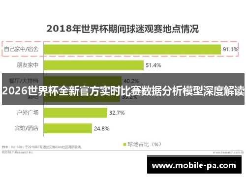 2026世界杯全新官方实时比赛数据分析模型深度解读